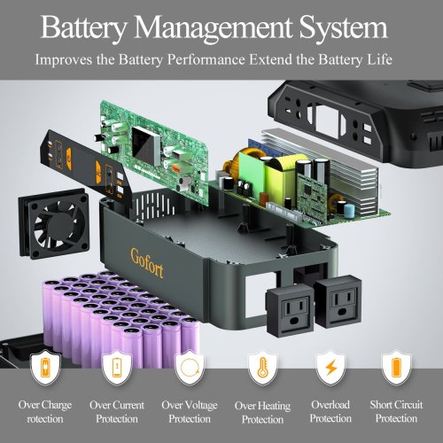 Portable Solar power station 330W