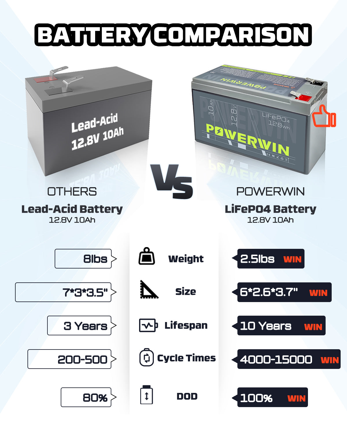 US POWERWIN BT10 12.8V 10Ah 128Wh LiFePO4 Battery